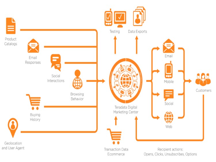 ¿Por qué una Agencia de Marketing Digital es una excelente oportunidad de negocio?