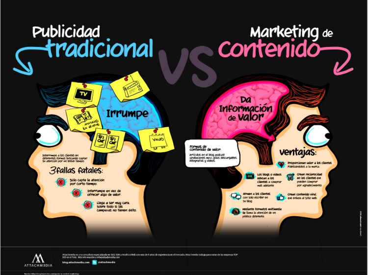 No satures con tu presencia a tu audiencia