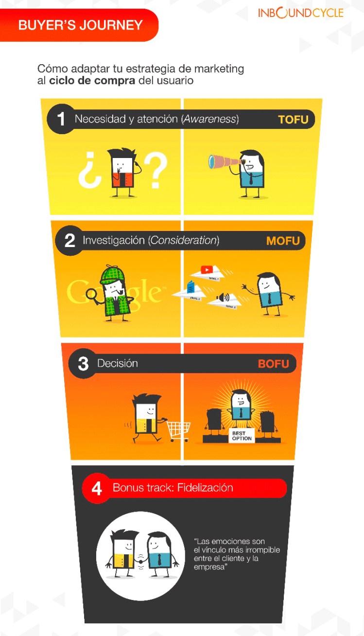 ¿Cómo generar valor en el proceso de compra?