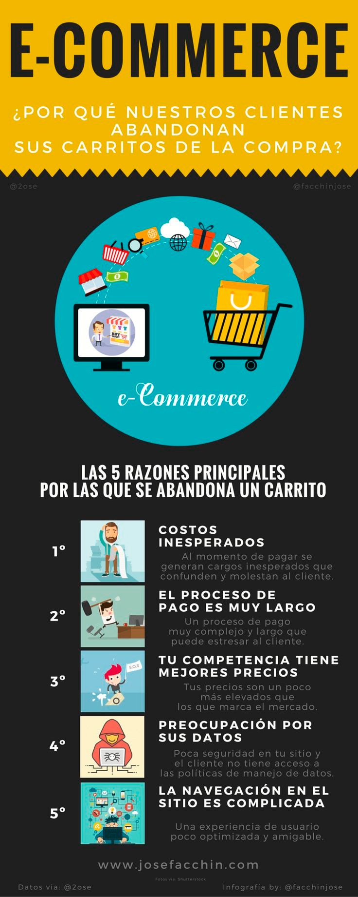 No permitas que tus clientes abandonen el carrito de compra