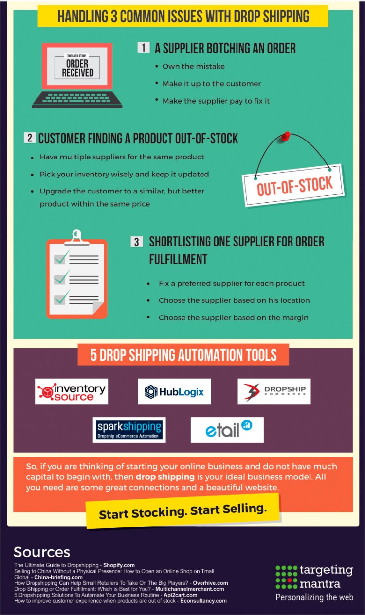 Puedes utilizar un Drop Shipping para emprender en digital. [Fuente Imagen: targetingmantra.com]
