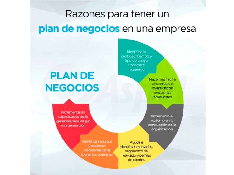 Razones para tener un plan de negocio