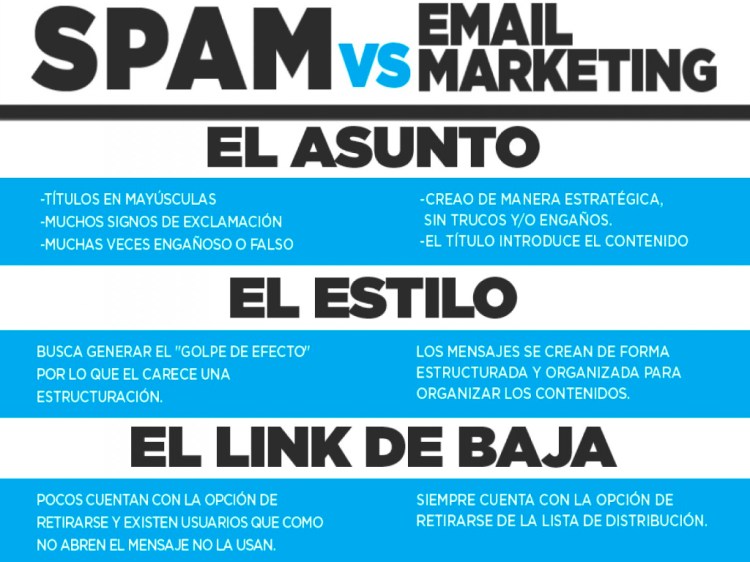 spam vs email marketing el asunto el estilo el link de baja: Ley can-spam