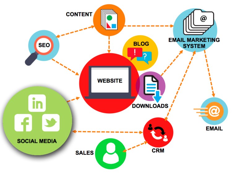 ¿Qué hacer para que una estrategia tenga éxito?