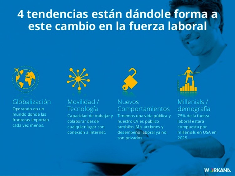Web de trabajo: Workana 