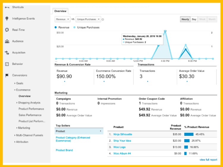 Las conversiones tienen que ser medibles para poderlas controlar