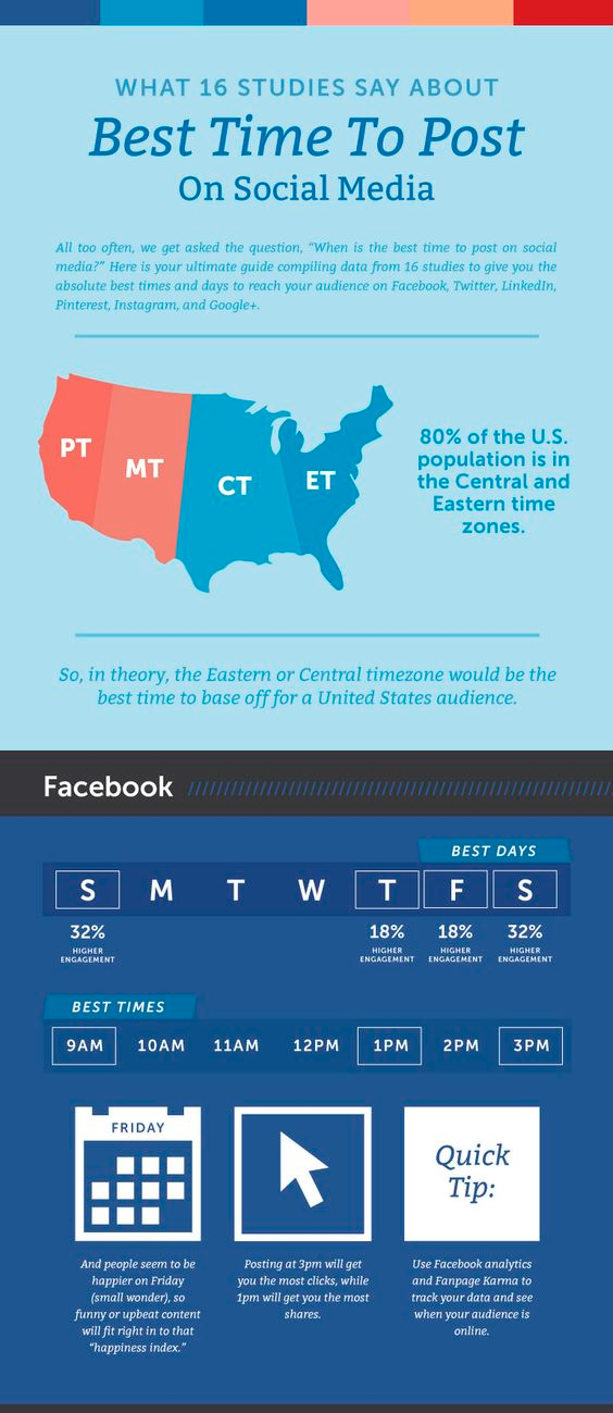 evaluar cuál es el mejor momento para publicar y utilizar la opción de programar la fecha de publicación