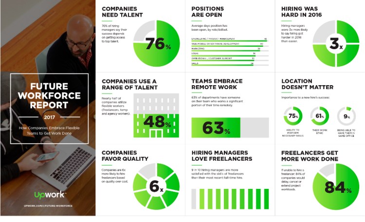 upwork futura fuerza laboral informe 2017