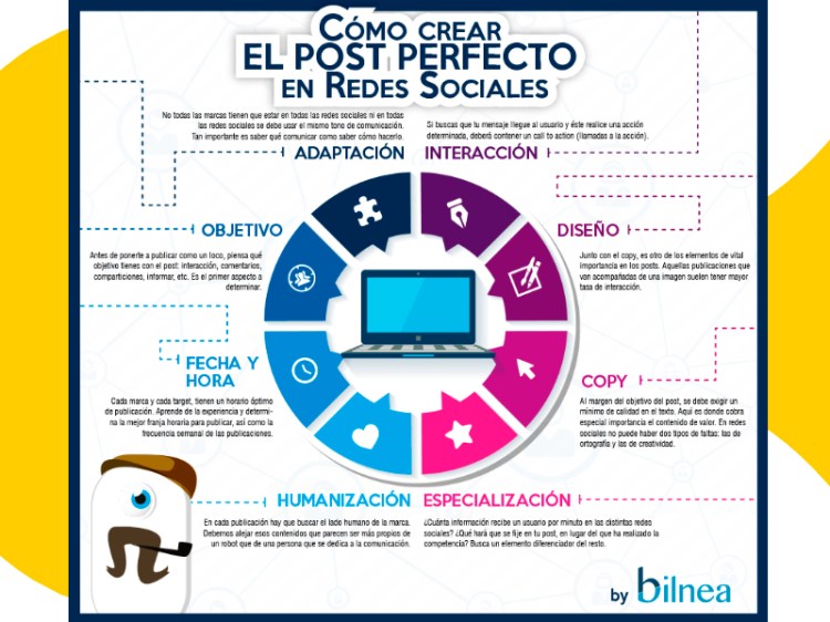 Las principales redes sociales se mantienen, pero los formatos cambian