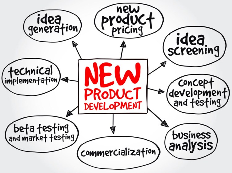 Crear un prototipo y validar una idea