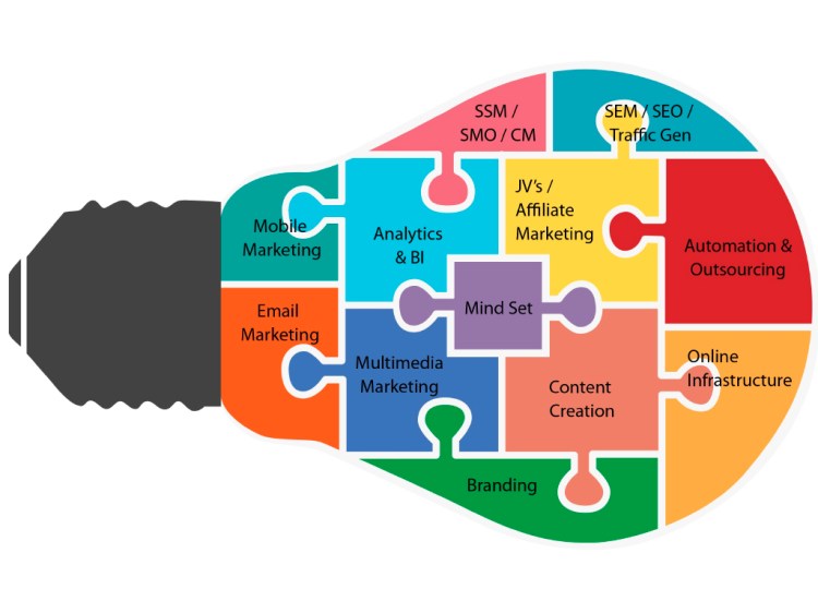Programa “Impulsando Empresas”: Guía para un emprendimiento rentable