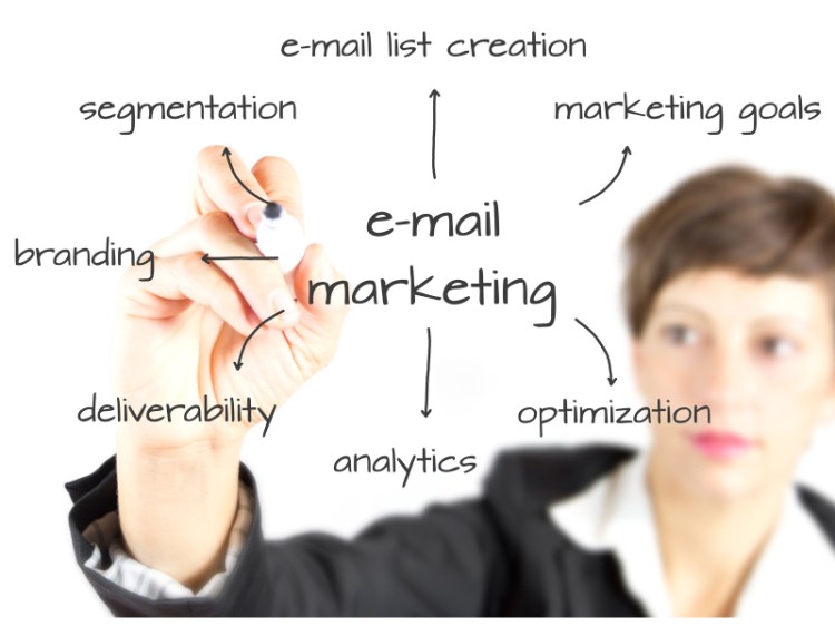 Marketing online: Concéntrate en un tema y vuélvete un experto