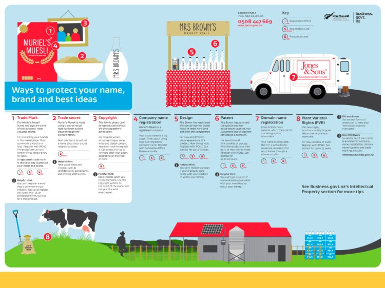 Utiliza un nombre de dominio que sea fácil de recordar