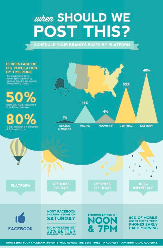 Evaluar cuales son los mejores días y a qué hora publicar tu contenido