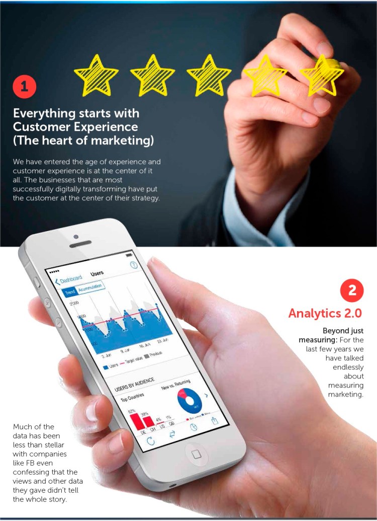 Aprovecha las Tendencias tecnológicas e impulsa tu emprendimiento