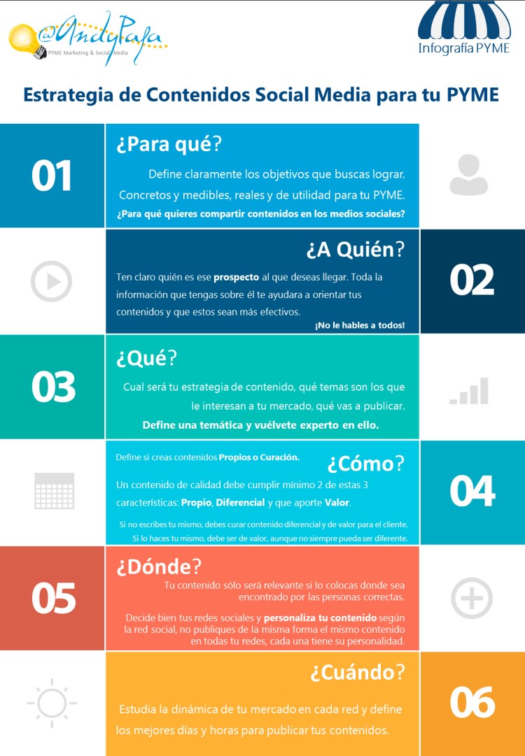 Estrategia de contenidos de social media