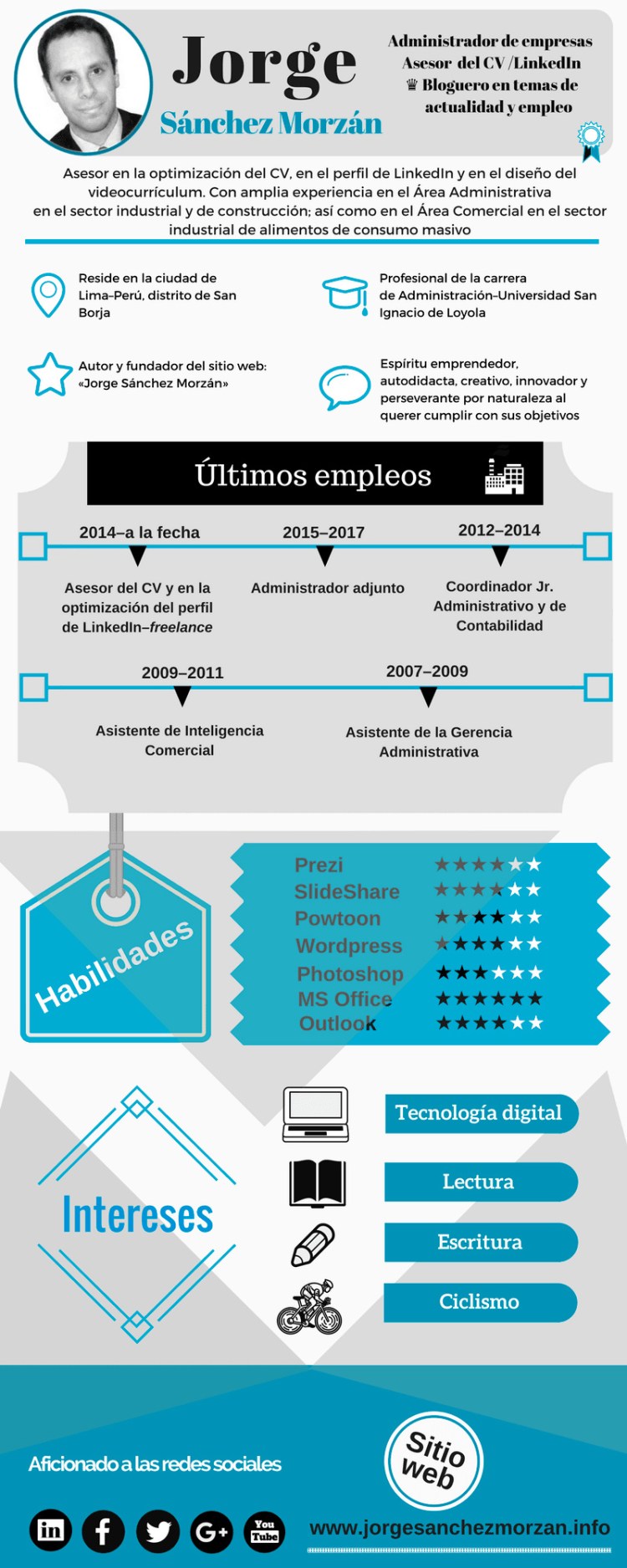 Elabora tu Perfil Freelance Profesional