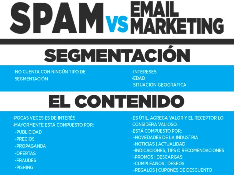 spam vs email marketing segmentación y el contenido: Ley can-spam