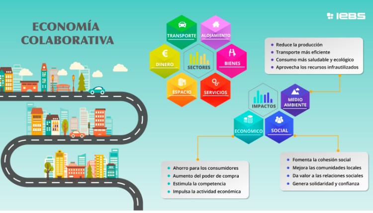 Economía colaborativa, una alternativa viable.