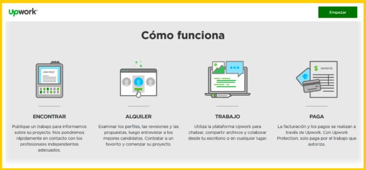 ¿Cómo contratar a un freelance?