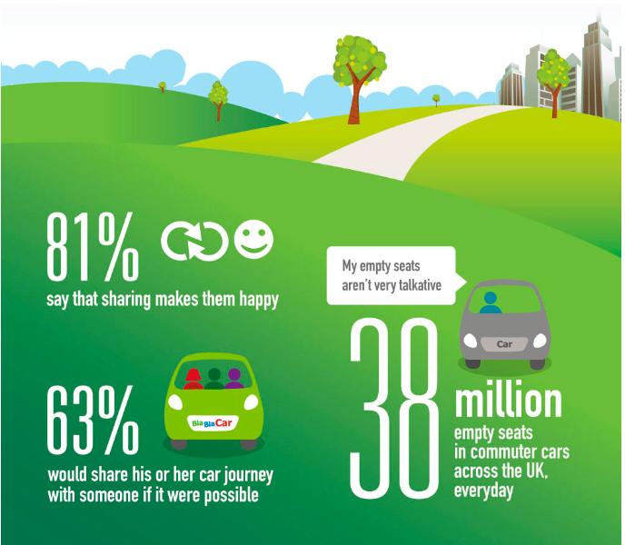 El consumo colaborativo es una alternativa válida frente al consumo tradicional. 