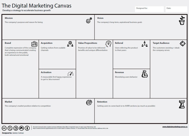 Modelo Canvas para una agencia de marketing digital