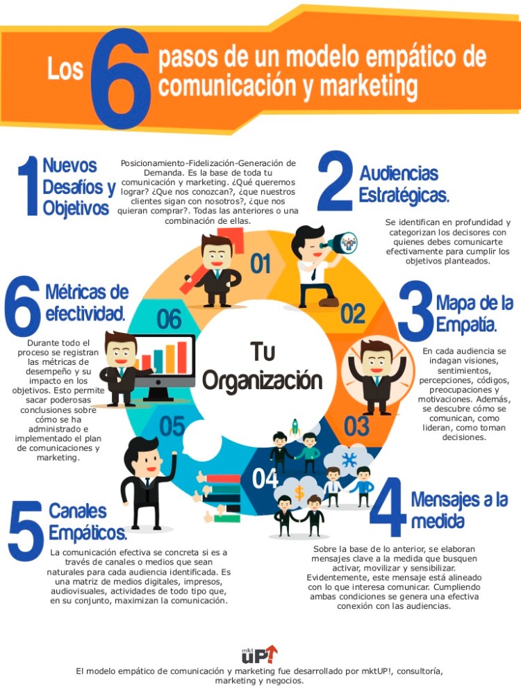 No esperes a que te descubran, comienza a promocionar tu nueva página de Facebook 