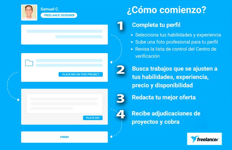 Web de trabajo: ¿Cómo funciona Freelancer?