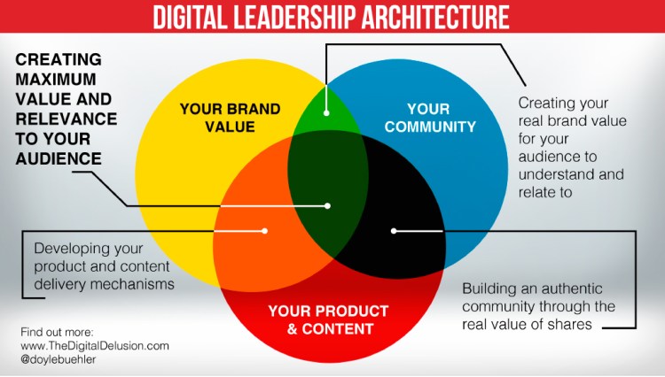 Crear una marca que genere valor 